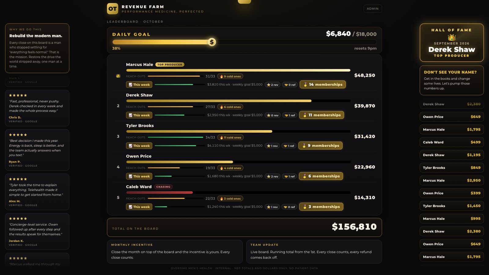 Leaderboard