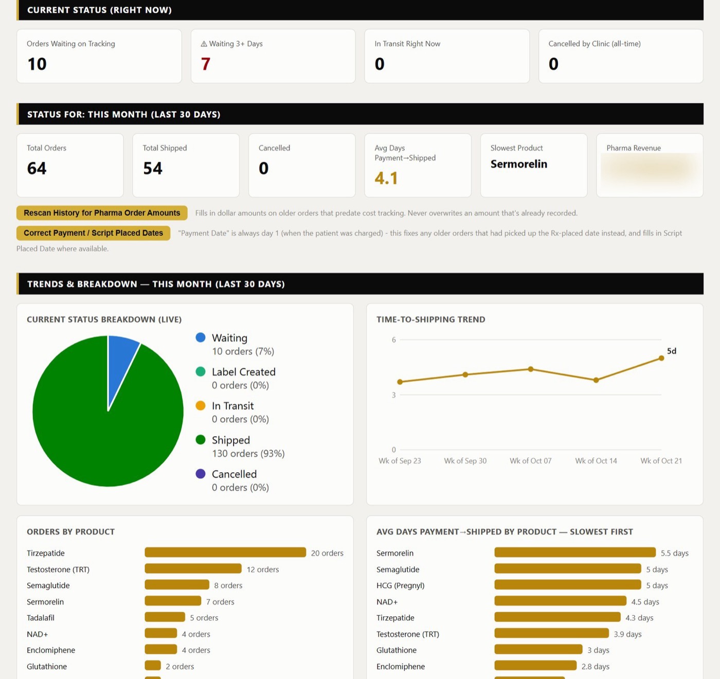Order Tracker dashboard with synthetic orders